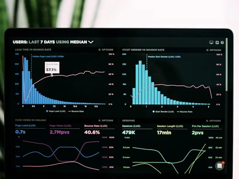 Performance charts on a laptop screen